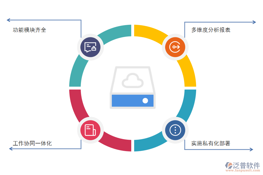 CRM<a href=http://www.52tianma.cn/crm/ target=_blank class=infotextkey>客戶管理系統(tǒng)</a>的好處