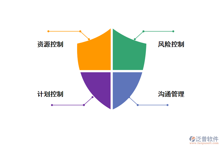 對(duì)項(xiàng)目進(jìn)度的管控
