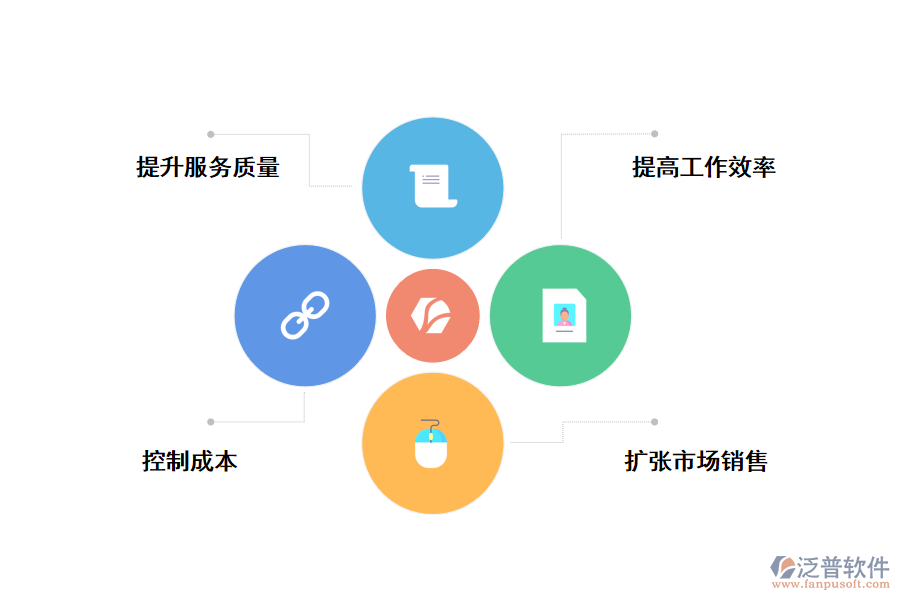 CRM<a href=http://www.52tianma.cn/crm/ target=_blank class=infotextkey>客戶管理系統(tǒng)</a>給企業(yè)帶來的好處