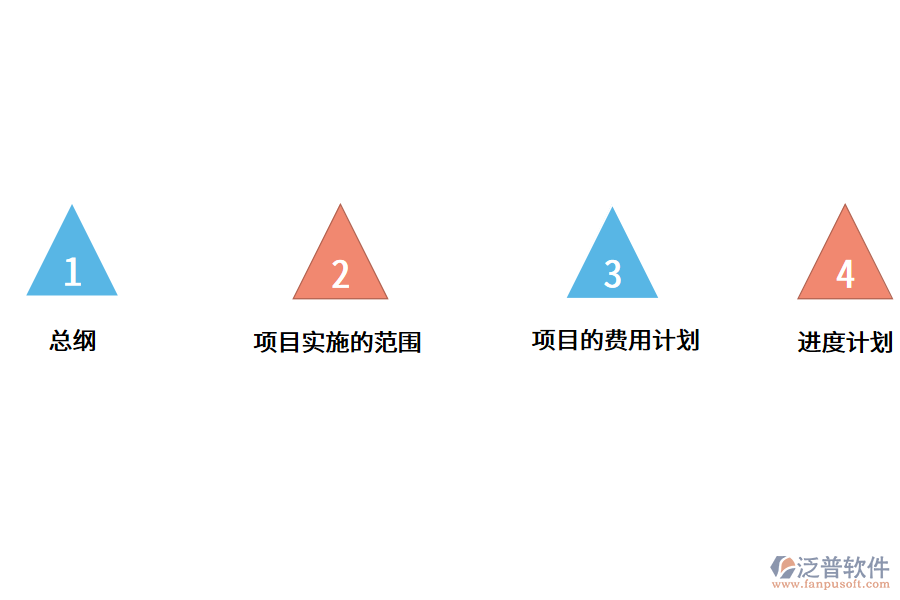 <a href=http://www.52tianma.cn/fanpuerp/ target=_blank class=infotextkey>ERP軟件</a>項目.png
