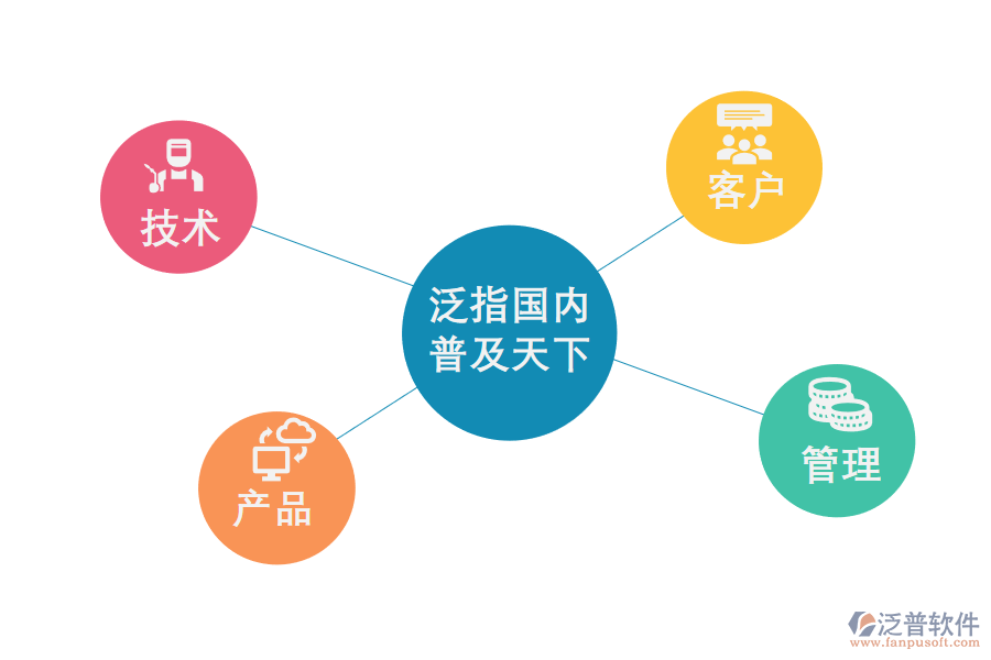 項目管理軟件的應用價值