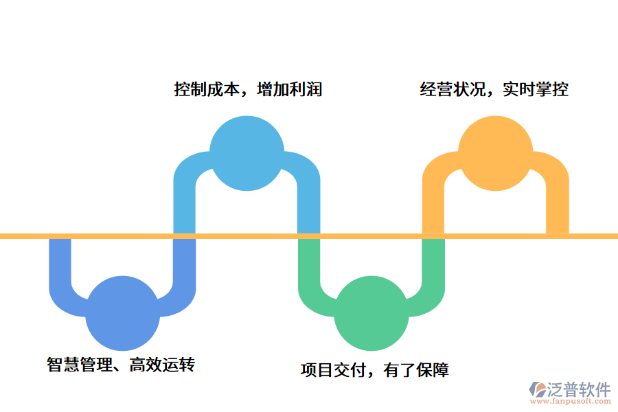 監(jiān)理<a href=http://www.52tianma.cn/xm/ target=_blank class=infotextkey>項目管理軟件</a>.png