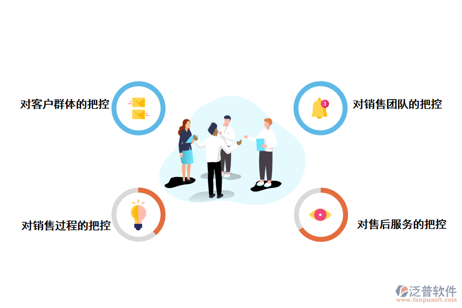CRM客戶管理系統(tǒng)如何<a href=http://www.52tianma.cn/gongsi/yw/ target=_blank class=infotextkey>業(yè)務(wù)管理</a>