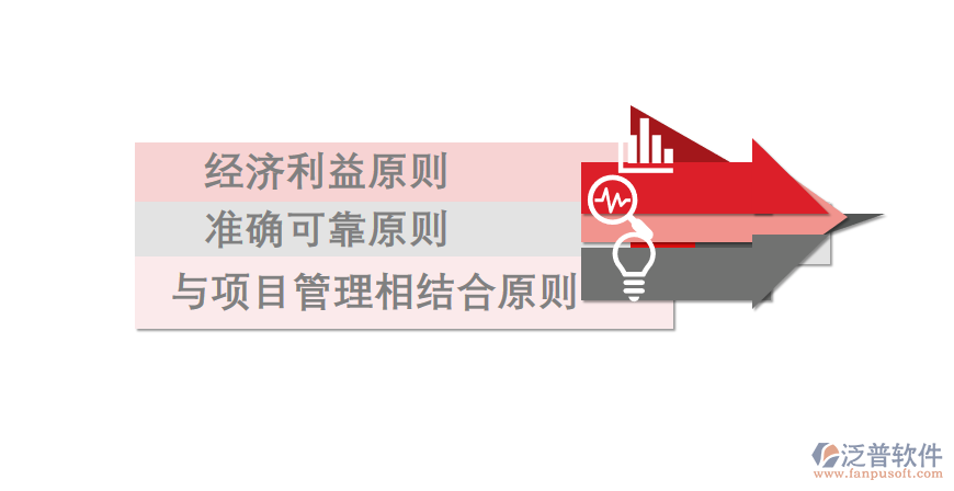 成本預算png