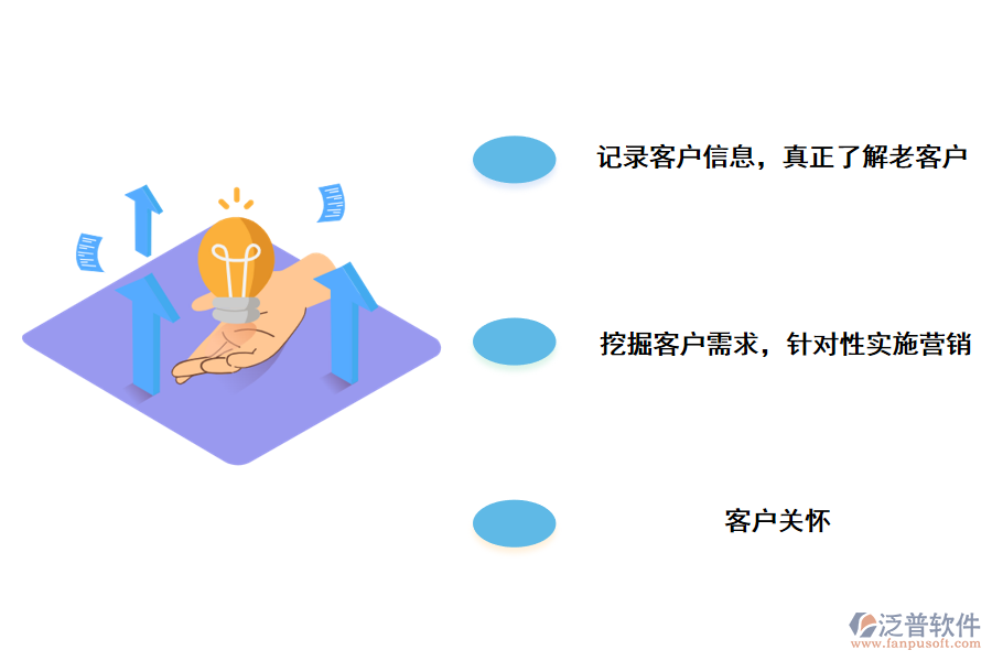 CRM<a href=http://www.52tianma.cn/crm/ target=_blank class=infotextkey>客戶管理系統(tǒng)</a>如何維護企業(yè)新老客戶