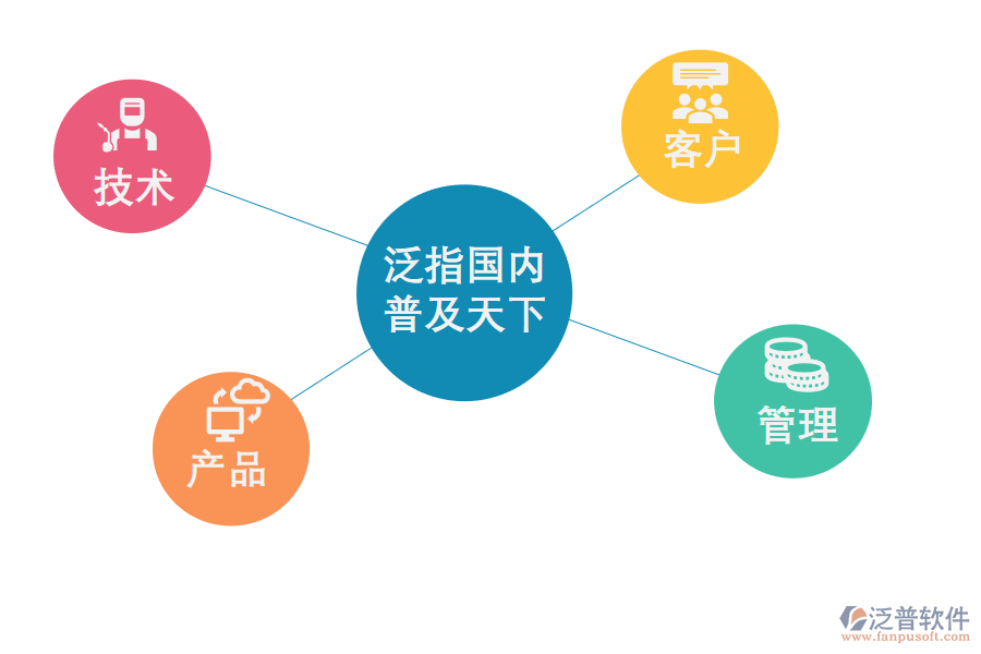 CRM客戶(hù)管理系統(tǒng)的優(yōu)勢(shì)