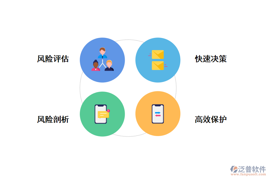 泛普項(xiàng)目管理軟件風(fēng)險(xiǎn)管理