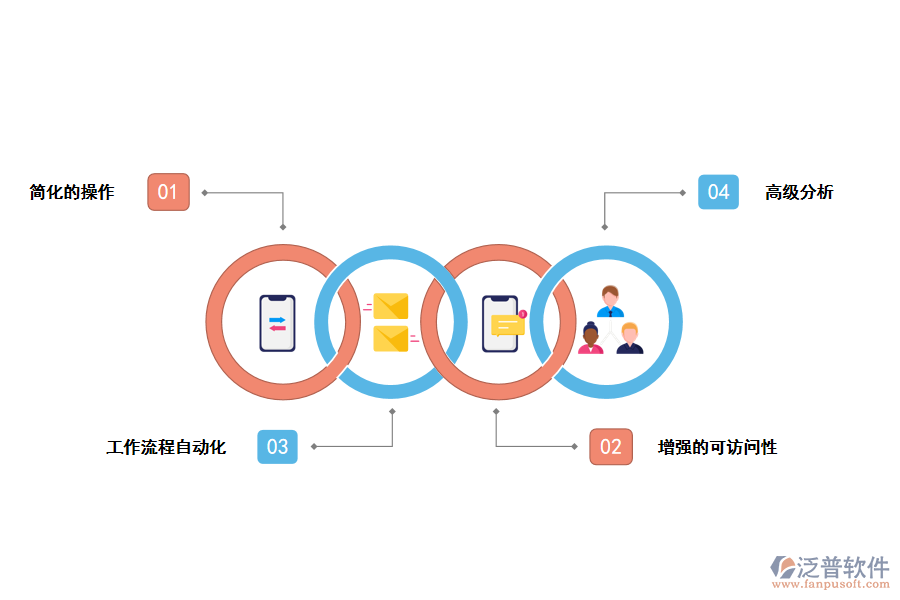 泛普軟件跨境電商<a href=http://www.52tianma.cn/fanpuerp/ target=_blank class=infotextkey>ERP管理系統(tǒng)</a>的特點(diǎn)