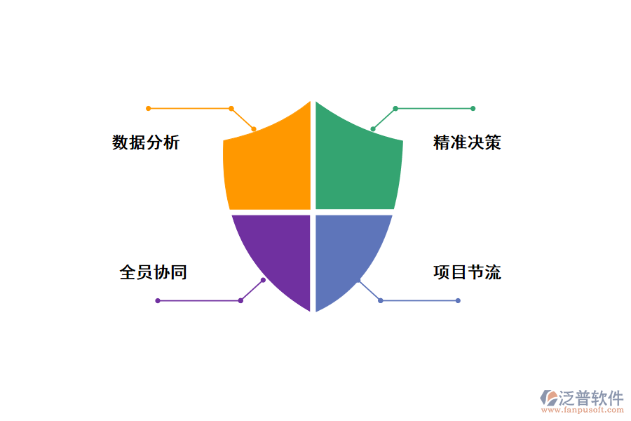無代碼搭建控制運(yùn)營成本