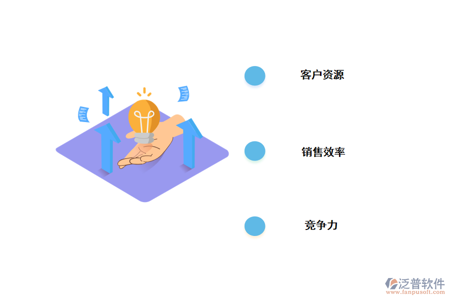 通過<a href=http://www.52tianma.cn/crm/ target=_blank class=infotextkey>CRM</a><a href=http://www.52tianma.cn/crm/ target=_blank class=infotextkey>客戶管理系統(tǒng)</a>獲利