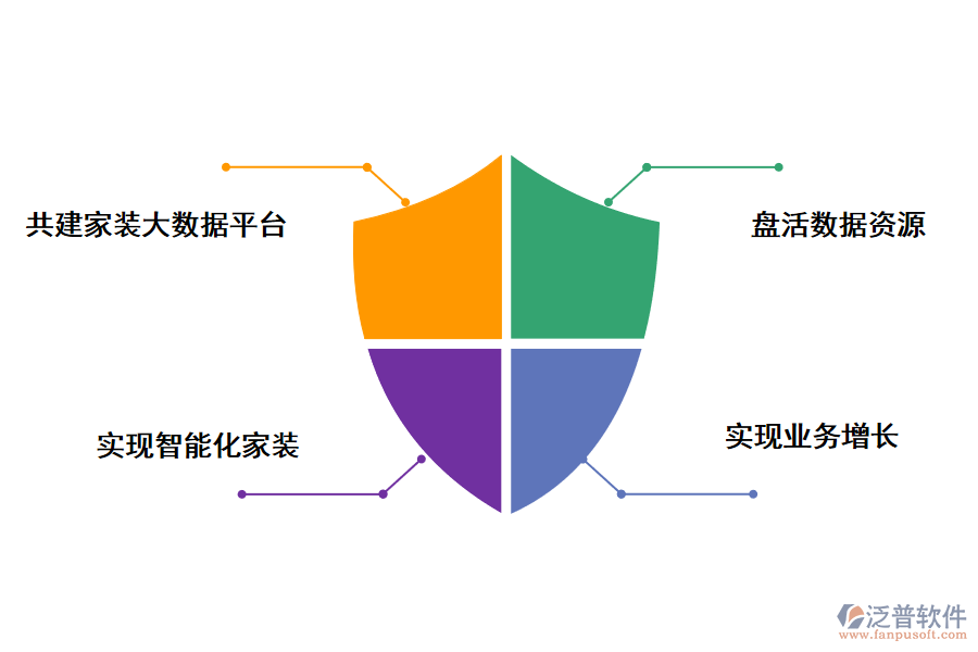 泛普軟件如何能既滿足客戶需求，又提升企業(yè)業(yè)績?
