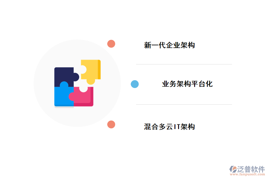 推動(dòng)企業(yè)架構(gòu)數(shù)字化轉(zhuǎn)型