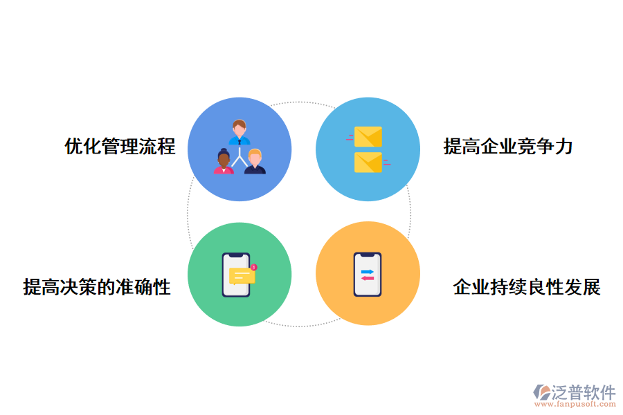 泛普軟件ERP系統(tǒng)對(duì)中小企業(yè)的優(yōu)勢