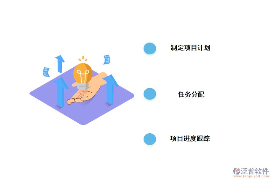 泛普項目管理軟件任務分解