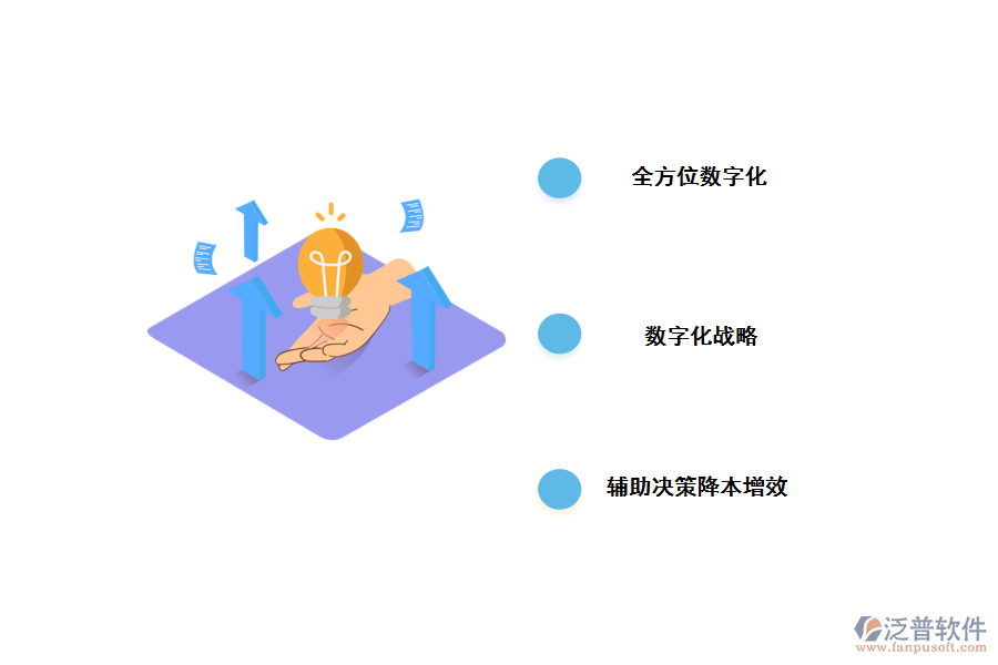 數字化轉型經驗
