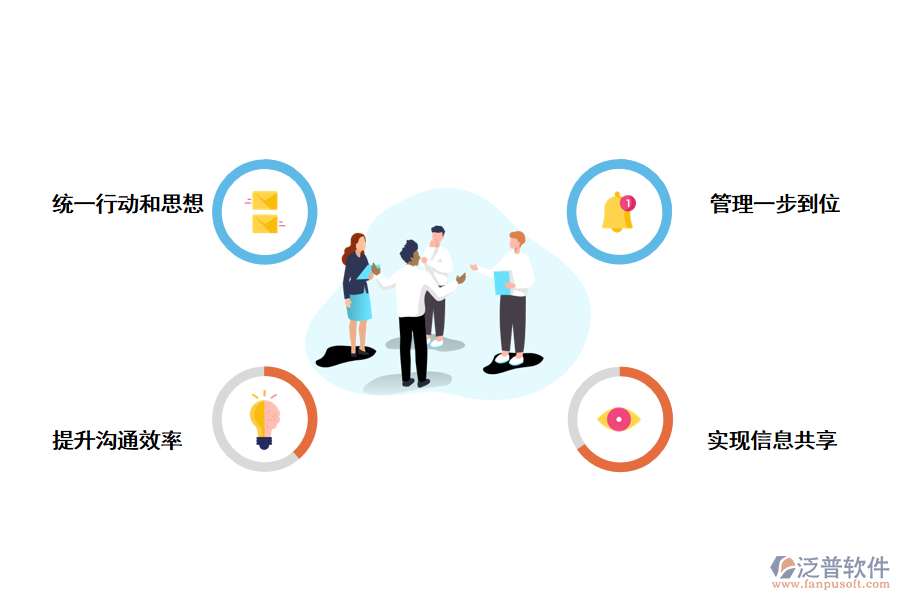 泛普軟件項(xiàng)目管理系統(tǒng)給企業(yè)帶來(lái)哪些重要作用