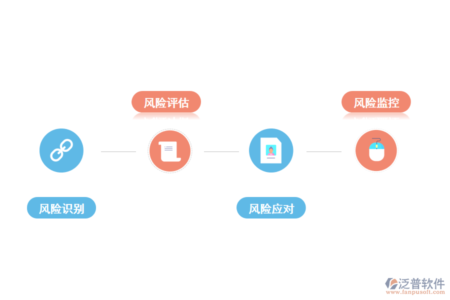 泛普軟件對施工項目風(fēng)險管理