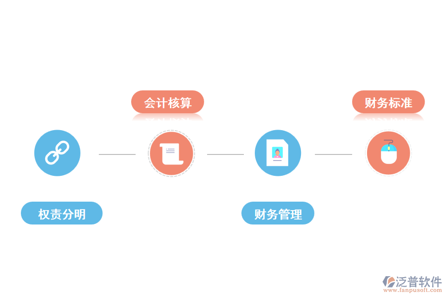 企業(yè)如何建立財務(wù)管理系統(tǒng).png