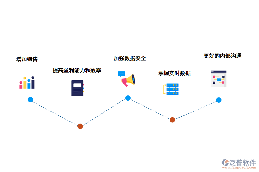 泛普軟件CRM客戶(hù)管理系統(tǒng)的價(jià)值有哪些