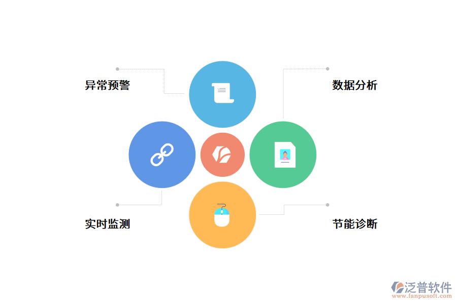 智慧能源系統(tǒng)的優(yōu)勢(shì).png