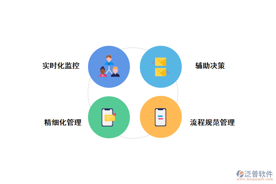 施工中應用項目管理軟件
