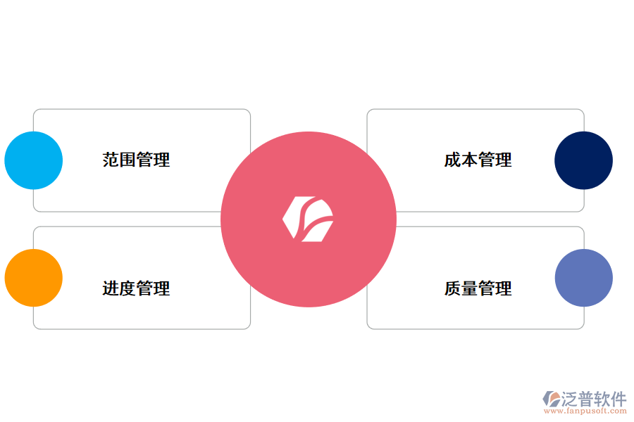 泛普軟件項目管理軟件如何把項目做成功