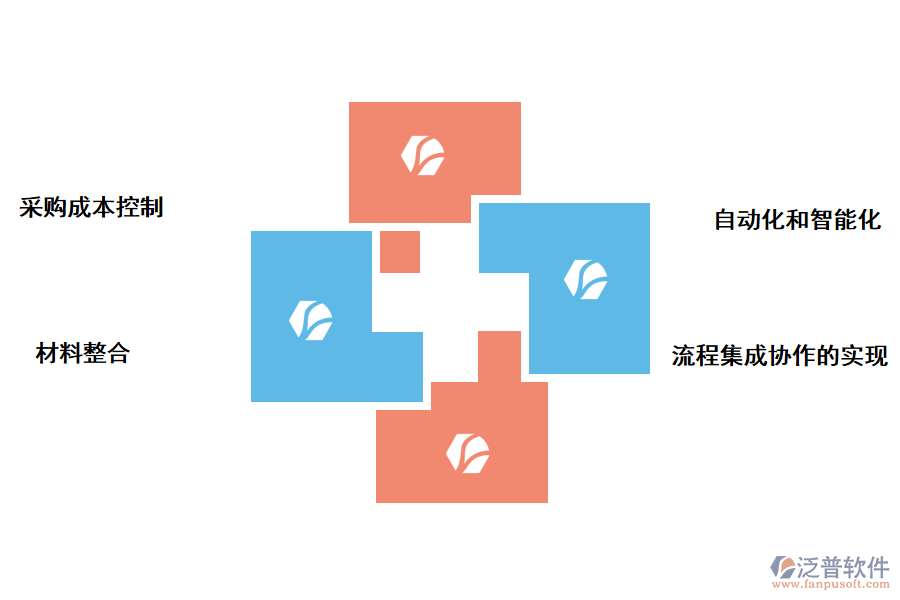 泛普軟件采購(gòu)管理軟件數(shù)字化的好處