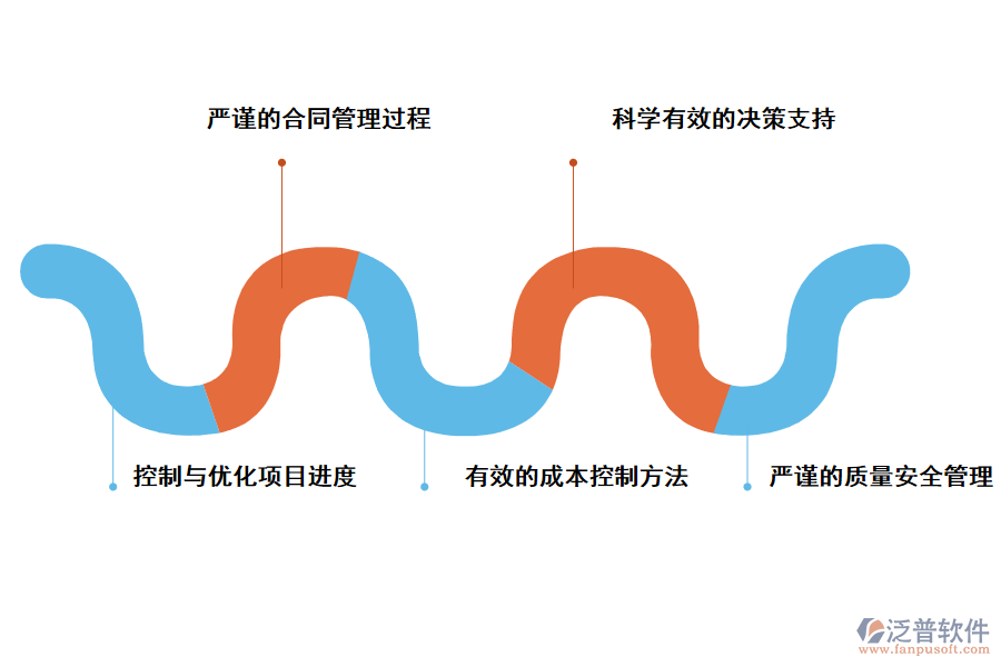 泛普軟件工程項(xiàng)目管理系統(tǒng)石油化工管理的好處