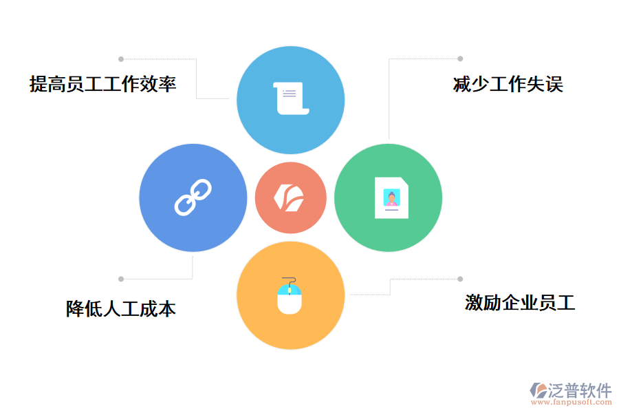 泛普軟件人事管理系統(tǒng)對(duì)企業(yè)的意義