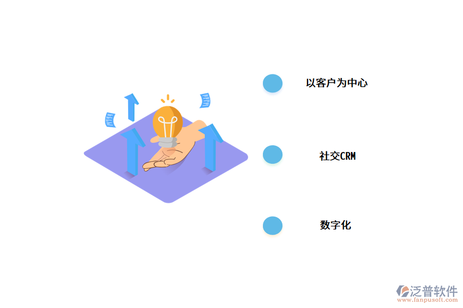CRM發(fā)展趨勢.png