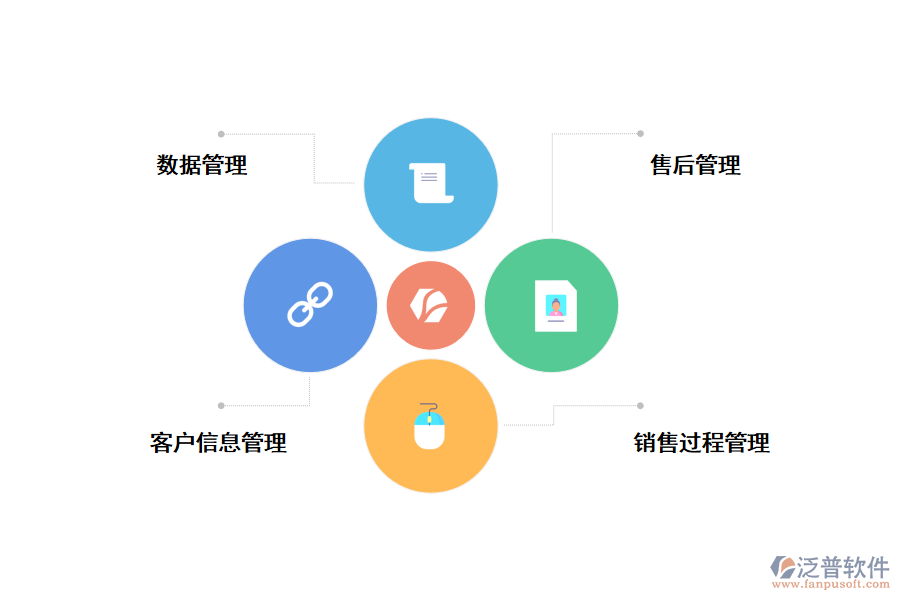無(wú)代碼自主搭建crm管理系統(tǒng)