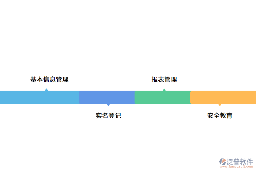 勞務(wù)實名制管理系統(tǒng)模塊組成.png