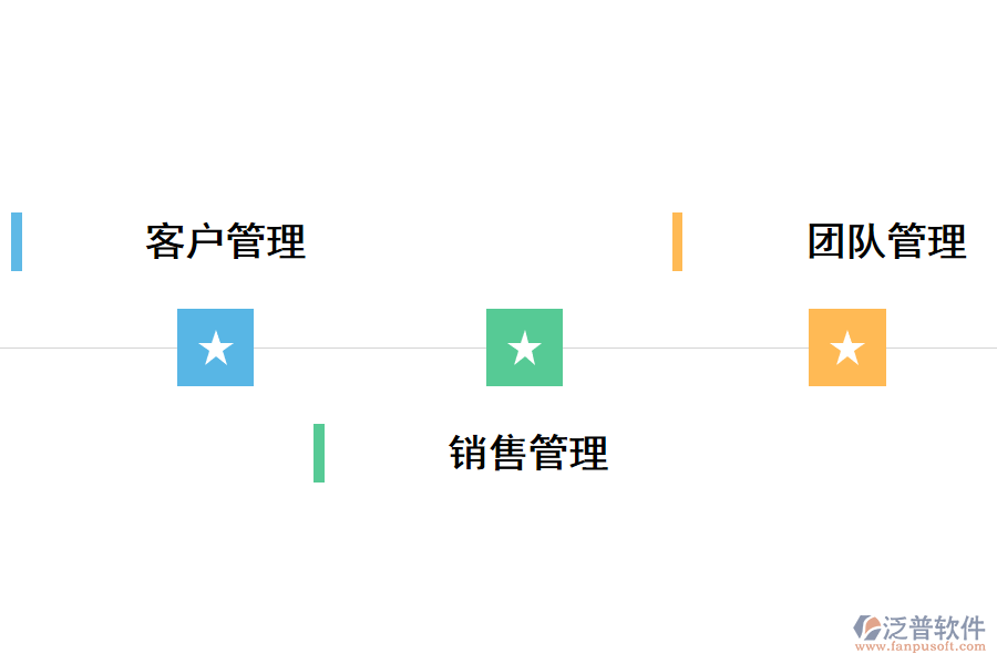 泛普CRM<a href=http://www.52tianma.cn/crm/ target=_blank class=infotextkey>客戶管理系統(tǒng)</a>銷售流程管理