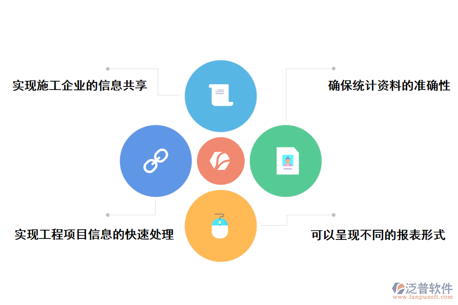 泛普軟件工程項目管理軟件對工程設(shè)計行業(yè)的價值