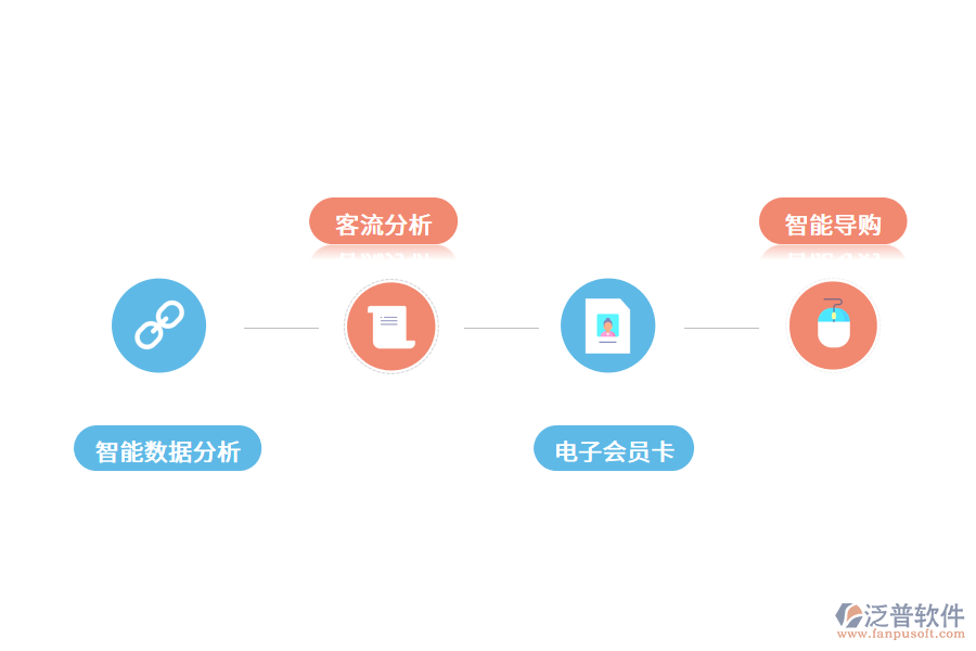 智慧門(mén)店發(fā)展的必然性.png