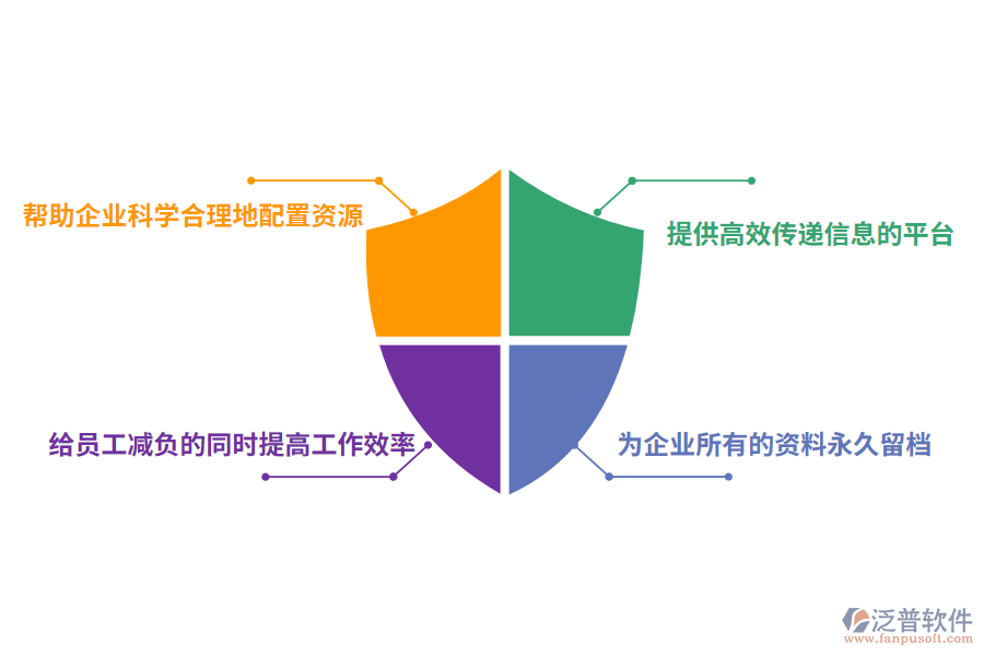 泛普軟件項目質量管理組織系統(tǒng)的作用