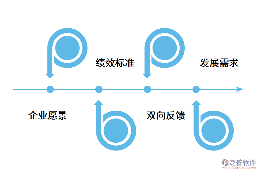 成都績效考核系統(tǒng)好用嗎？.png