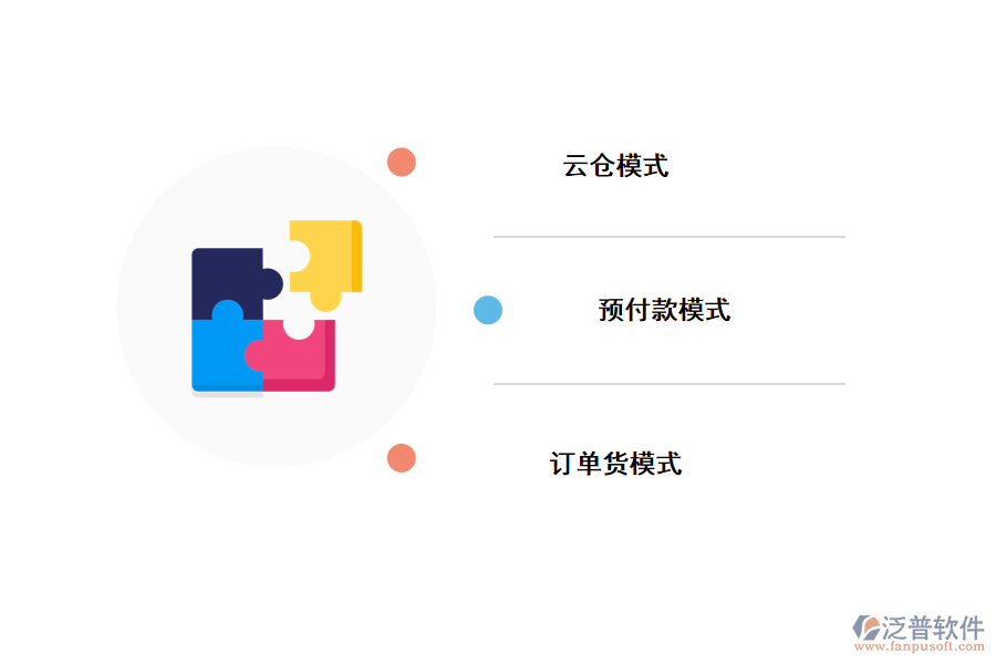 智慧訂單系統(tǒng)的模式有哪些？.png