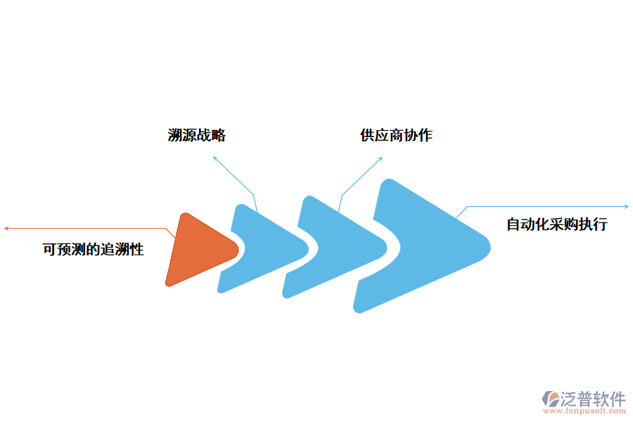泛普軟件農(nóng)飲水?dāng)?shù)字化管理系統(tǒng)采購項(xiàng)目的實(shí)用價(jià)值