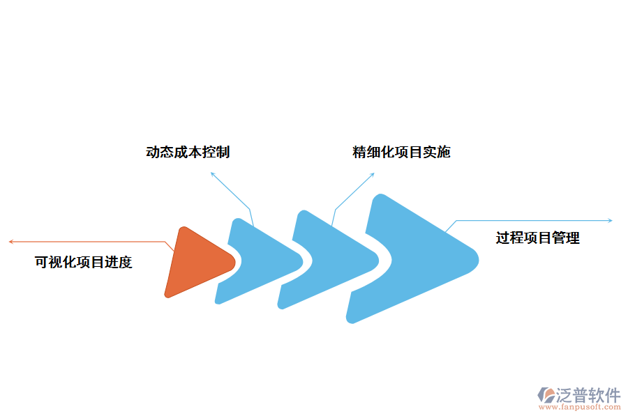 船山區(qū)重大項目管理系統(tǒng)的特點(diǎn)