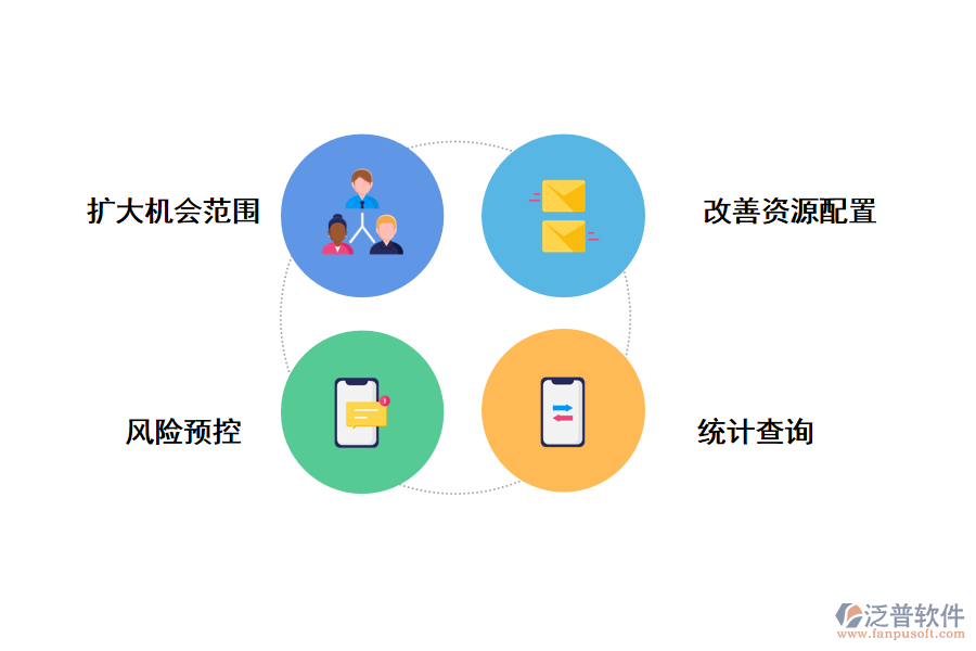 泛普軟件it項目風控管理系統(tǒng)的好處