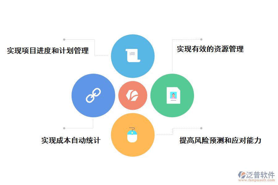 泛普軟件建筑工程檢測(cè)報(bào)告管理軟件有哪些作用