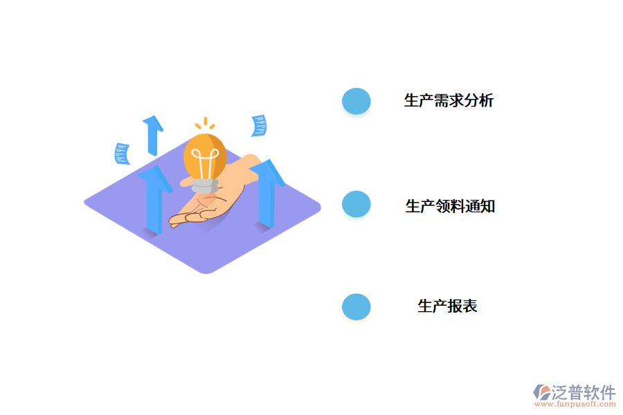 五金<a href=http://www.52tianma.cn/fanpuerp/ target=_blank class=infotextkey>ERP軟件</a>解決方案.png