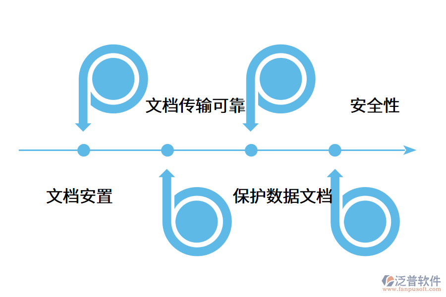 erp軟件推動企業(yè)數(shù)字化轉型.png