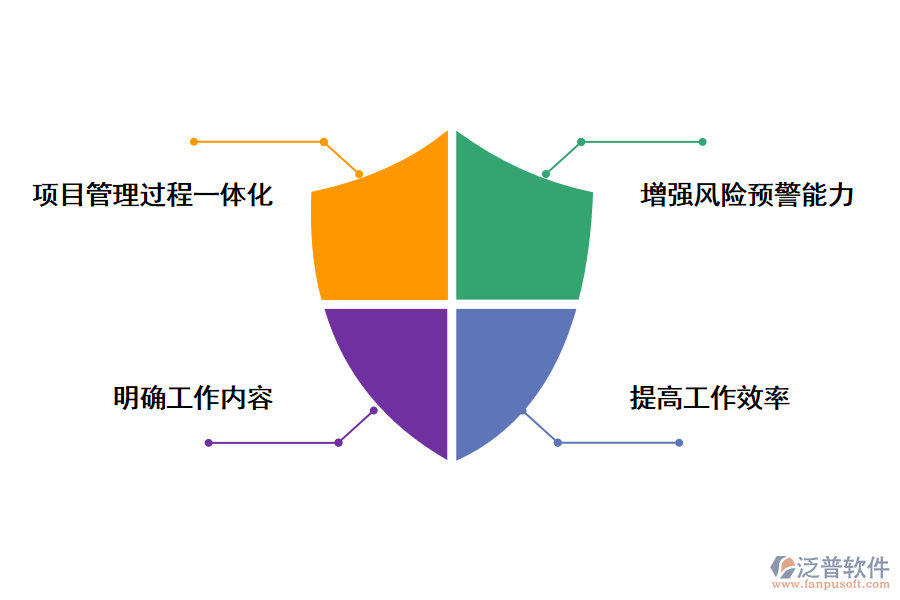 泛普軟件建筑裝飾企業(yè)工程app管理軟件能帶來(lái)那些好處