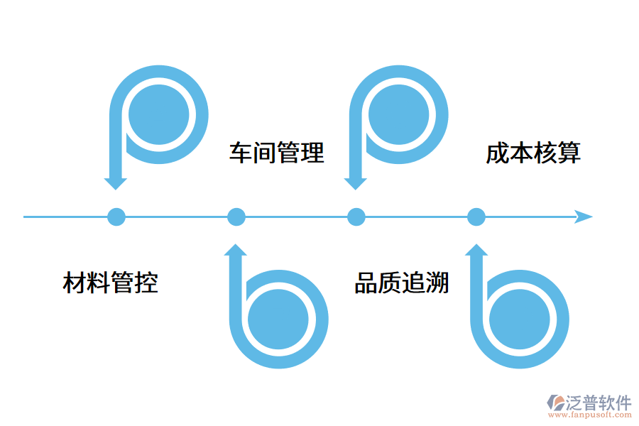 五金erp軟件如何提高企業(yè)競(jìng)爭(zhēng)力?.png