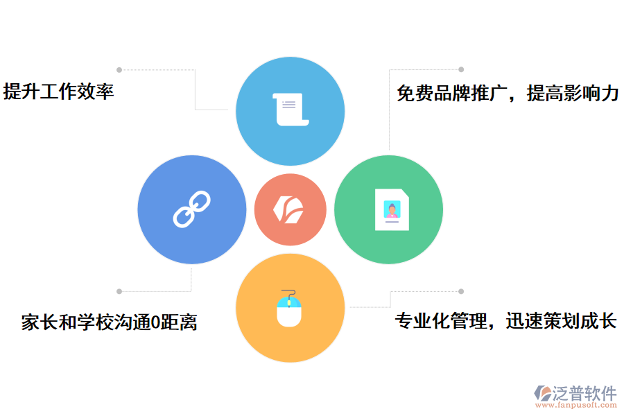 it項(xiàng)目管理教務(wù)管理系統(tǒng)的好處
