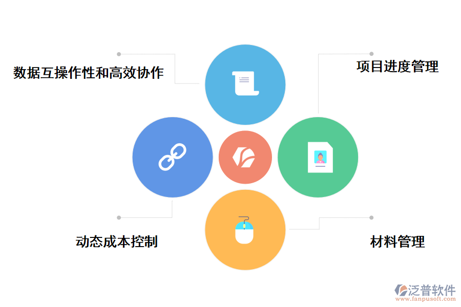 泛普軟件工業(yè)和技改項目管理系理系統的作用