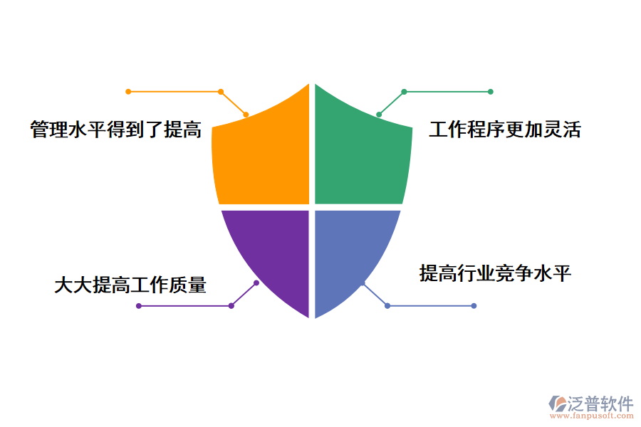 泛普軟件建筑工程資料管理軟件有哪幾個好處