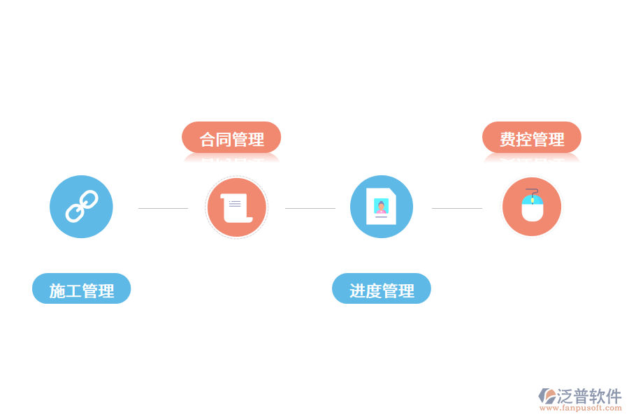 施工企業(yè)使用項目管理軟件后有什么改變?.png